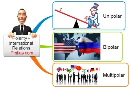 Polarity-International-Relations-Pmfias.com_.jpeg