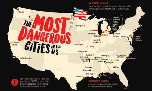 Most-Dangerous-Cities_America_SHARE-1000x600.jpg