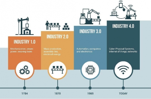 The-four-industrial-revolutions.jpg