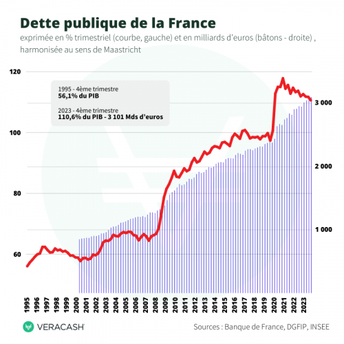dette-publique-france-2024-1874470782.png