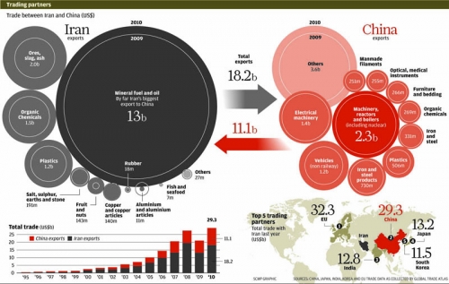 iran-china-trade-2197842734.jpg