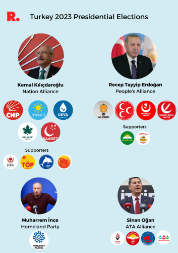 turkey-2023-presidential-elections-hQLR.png