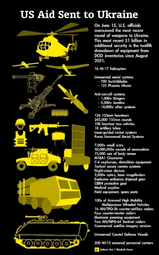 UPDATED Ukraine Aid Twitter (1).jpeg