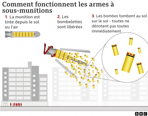 _130338034_how_cluster_munition_works_french-nc.png