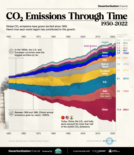CO2-Emissions-Through-Time_Dec-11-185066219.jpg