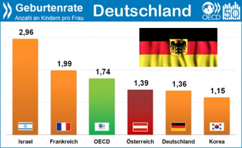 foto-wp-geburtenrate-deutschland-620x381-4033127994.jpg