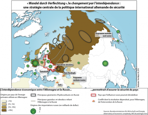 Interdépendance-Russie-Allemagne.png