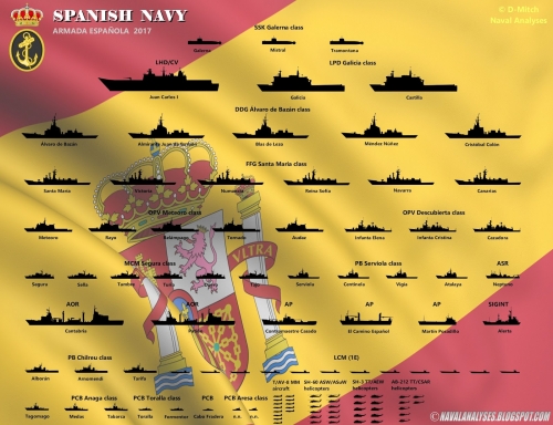 Spanish Navy 2017.jpg