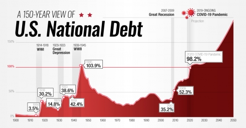 US_Debt_to_GDP_Shareable-1049064978.jpg