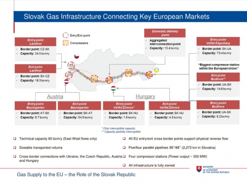 Slovak+Gas+Infrastructure+Connecting+Key+European+Markets-3448539821.jpg
