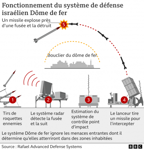 _133158115_iron_dome_v3_french-nc.png