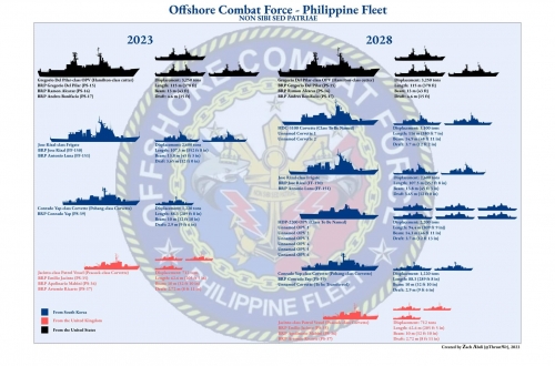Philippine-Navy-Offshore-Combat-Force.jpg