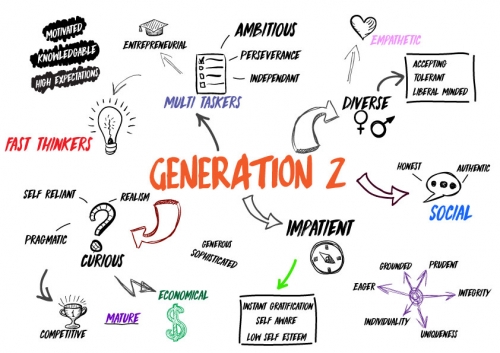 Generation-Z.jpg