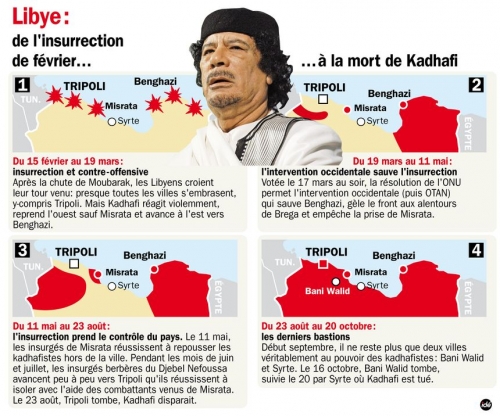 860_kadhafi-guerre-01-3448482603.jpg